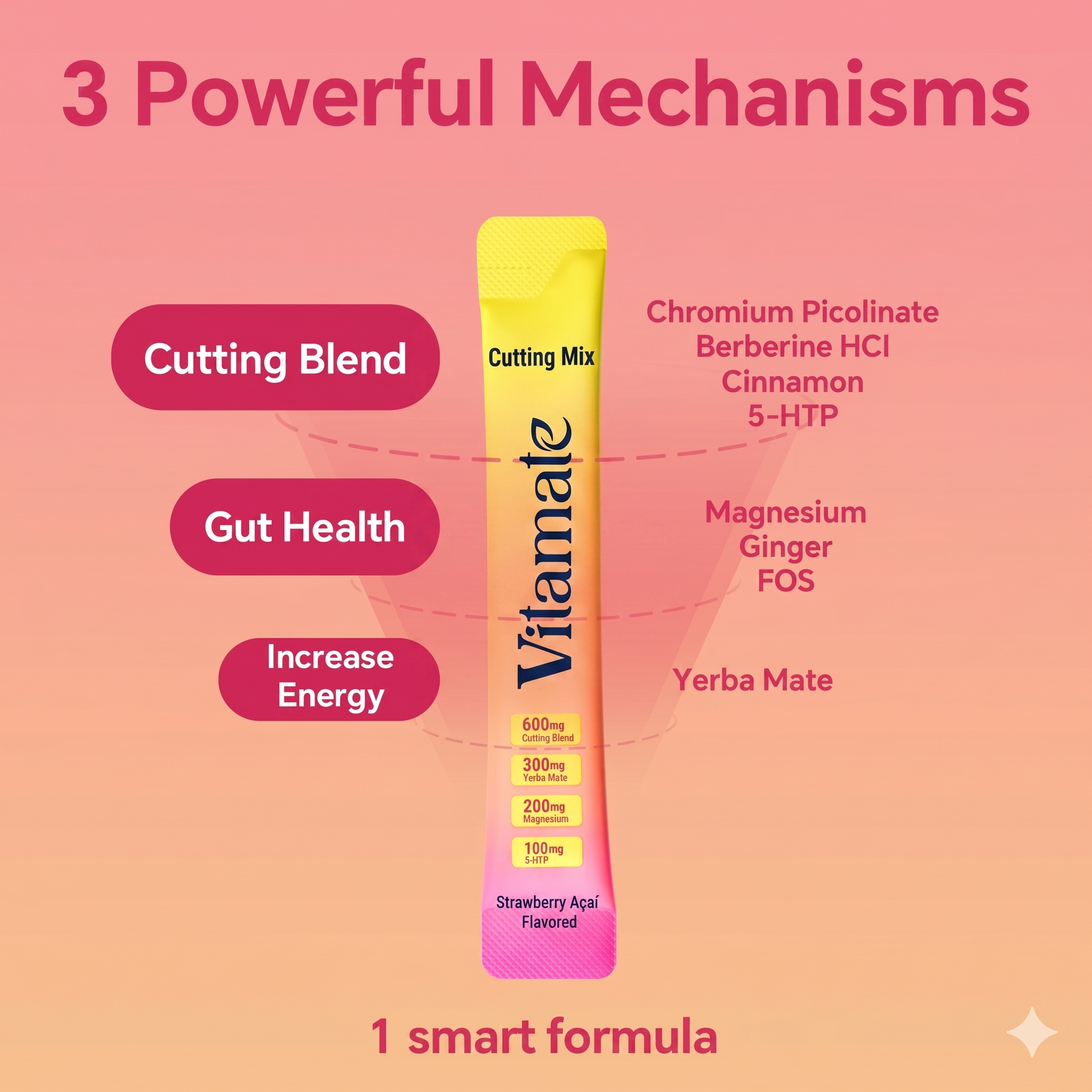 Vitamate CUTTING MIX — Craving Control & Metabolism Booster Drink | Berberine, 5-HTP & GLP-1 Support | Strawberry Açaí | 30 Servings