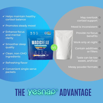 MAGICRELAX | Cortisol Balance, Mood & Sleep Drink Mix  | 8-in-1 Magnesium + Ashwagandha | No Sugar | 30 Servings