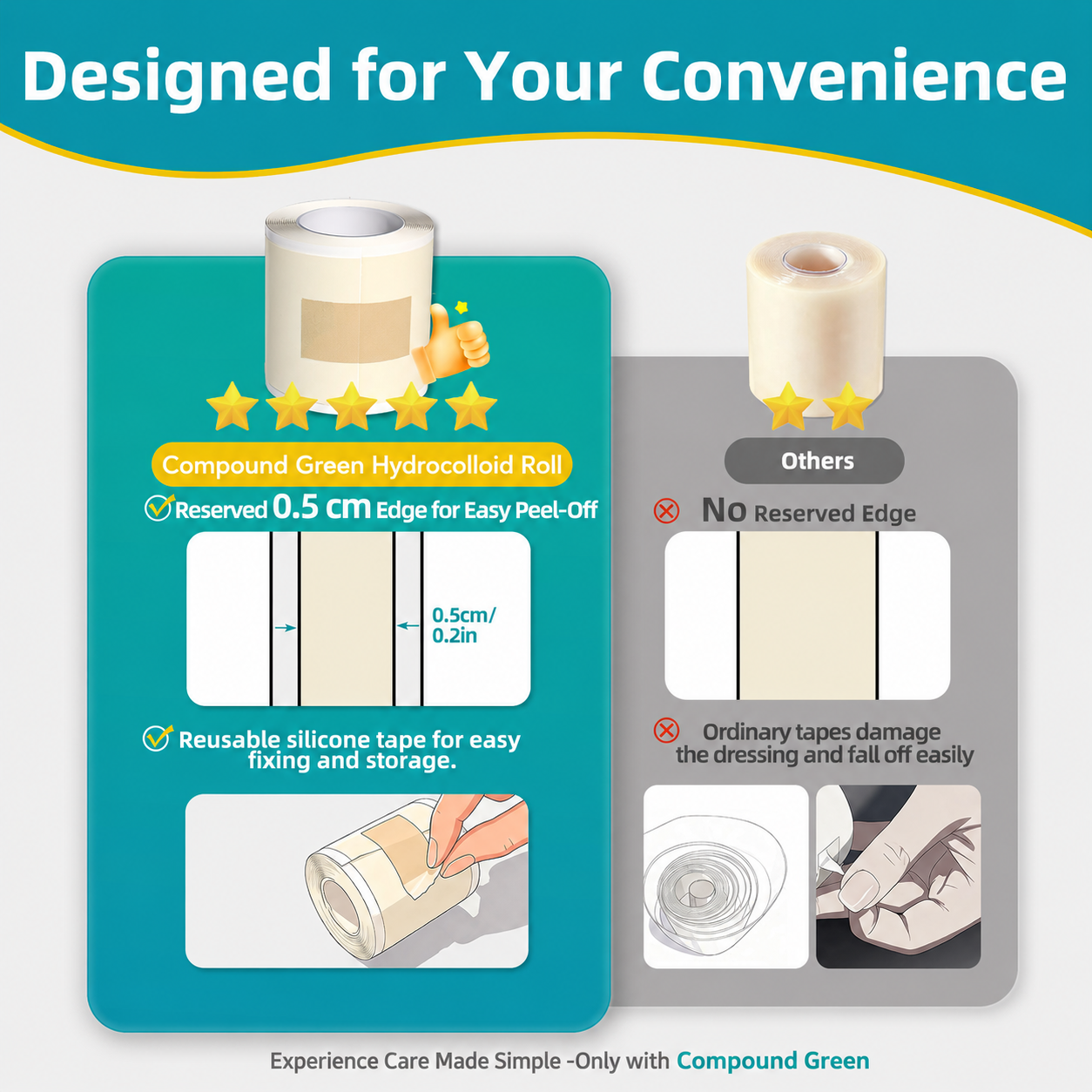 Medical-Grade Hydrocolloid Roll