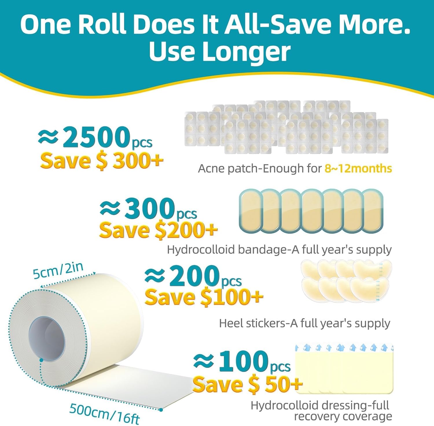 Medical-Grade Hydrocolloid Roll
