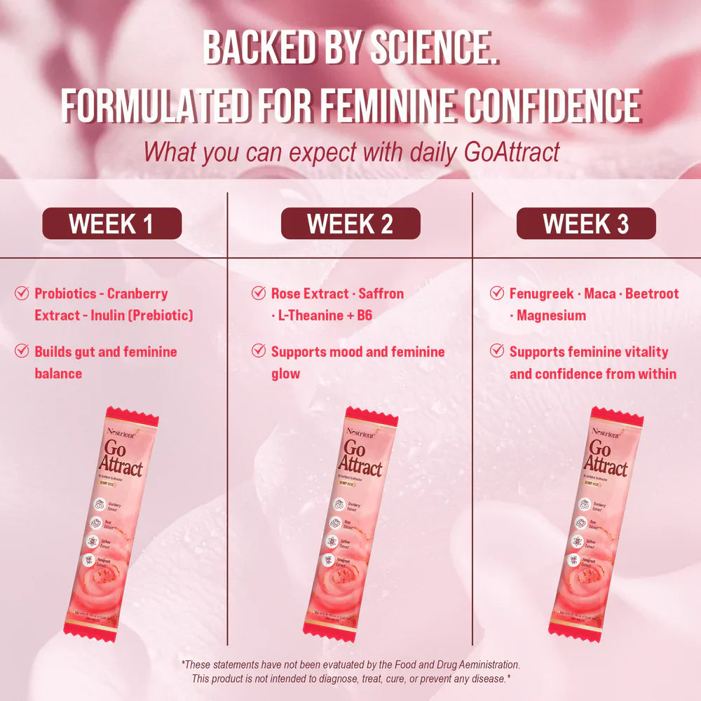 Nestrient GoAttract Feminine Balance Glow Drink Mix with Probiotics & Rose Extract–Berry Rose Flavor.