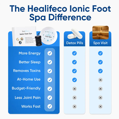 Healifeco Ionic Foot Spa