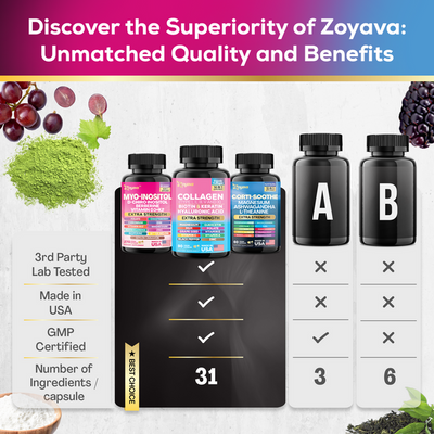 She Shines Set - Zoyava Ultimate Women's All-in-One Supplement with Corti-Soothe, Myo-Inositol, Collagen & Extra Strength Ingredients