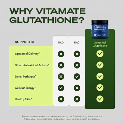 Liposomal Glutathione
